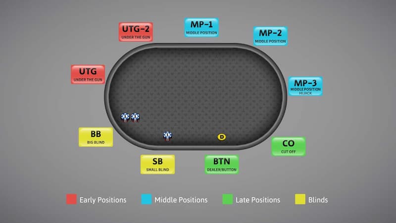 Thuật ngữ poker đổi thưởng đầy đủ cho newbie Sunwin 4 Button trong poker là vị trí của người chia bài, được đánh dấu một nút tròn